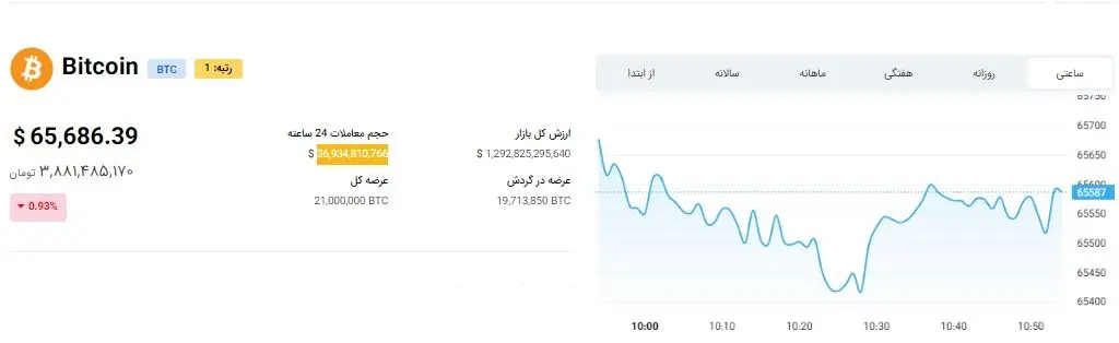 نمودار-بیت-کوین