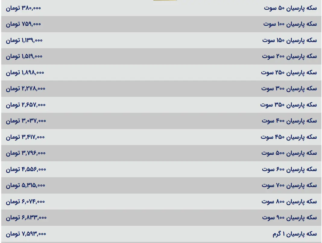 قیمت سکه پارسیان امروز 13 صفر (پنجشنبه 16 مرداد) 2