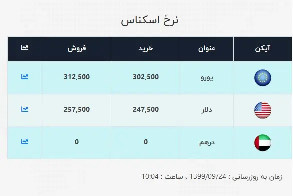 دلار2