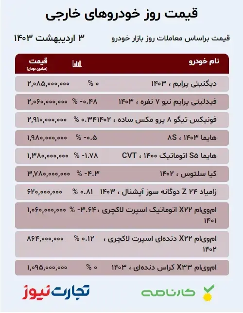 قیمت روز خودروهای مونتاژی و خارجی / ارزانی خودرو در راه است؟ 3