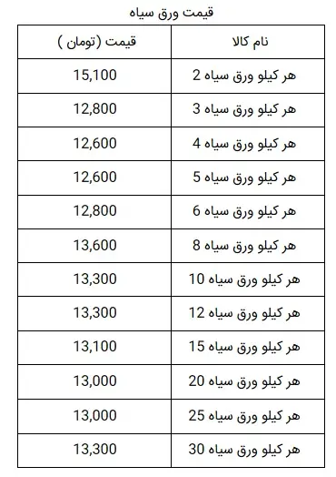 آهن-آلات-جدول۳