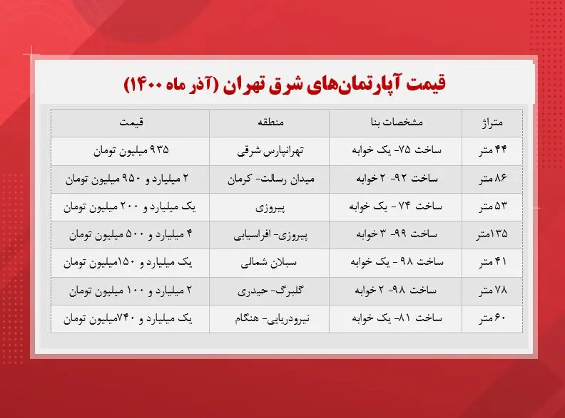 قیمت-مسکن