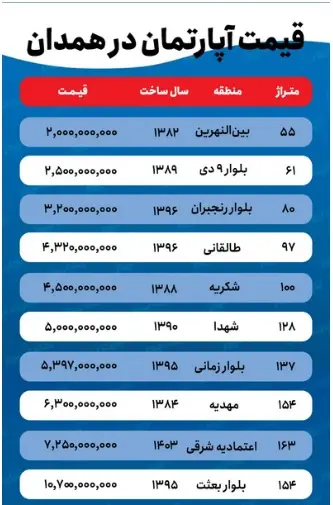 نرخ-اجاره