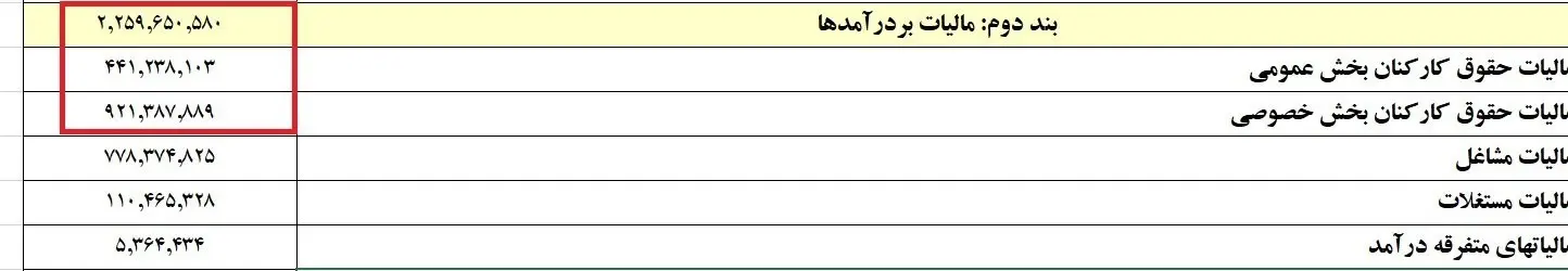 مالیات