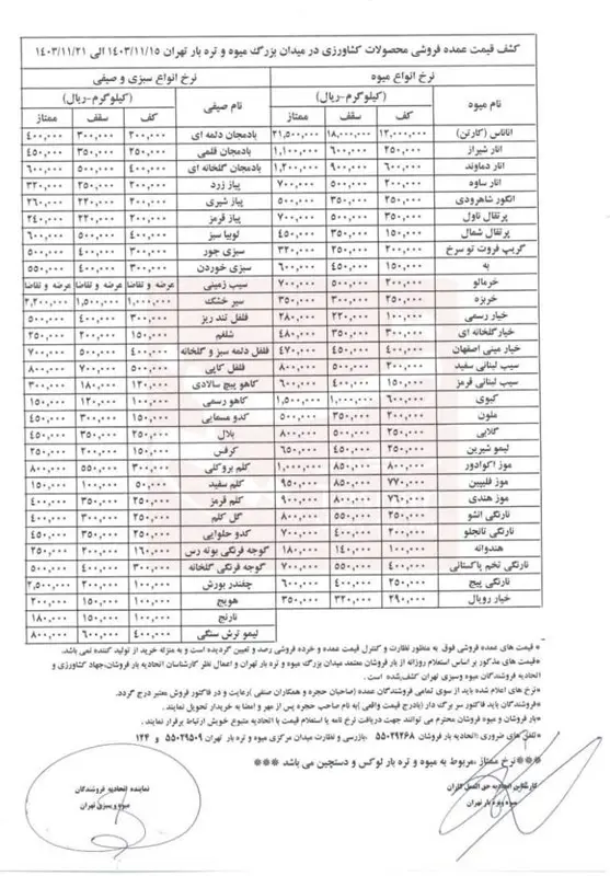 قیمت-میوه