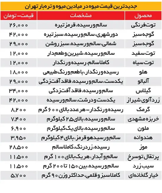 قیمت-جدید-میوه-