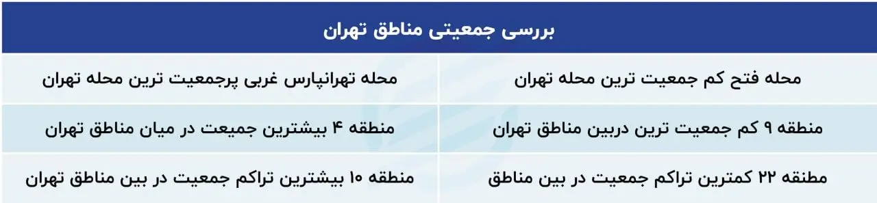 جمعیت-تهران