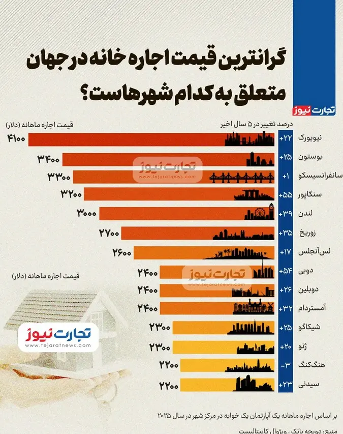 اجاره-خانه