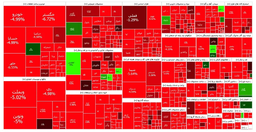 نقشه-بازار