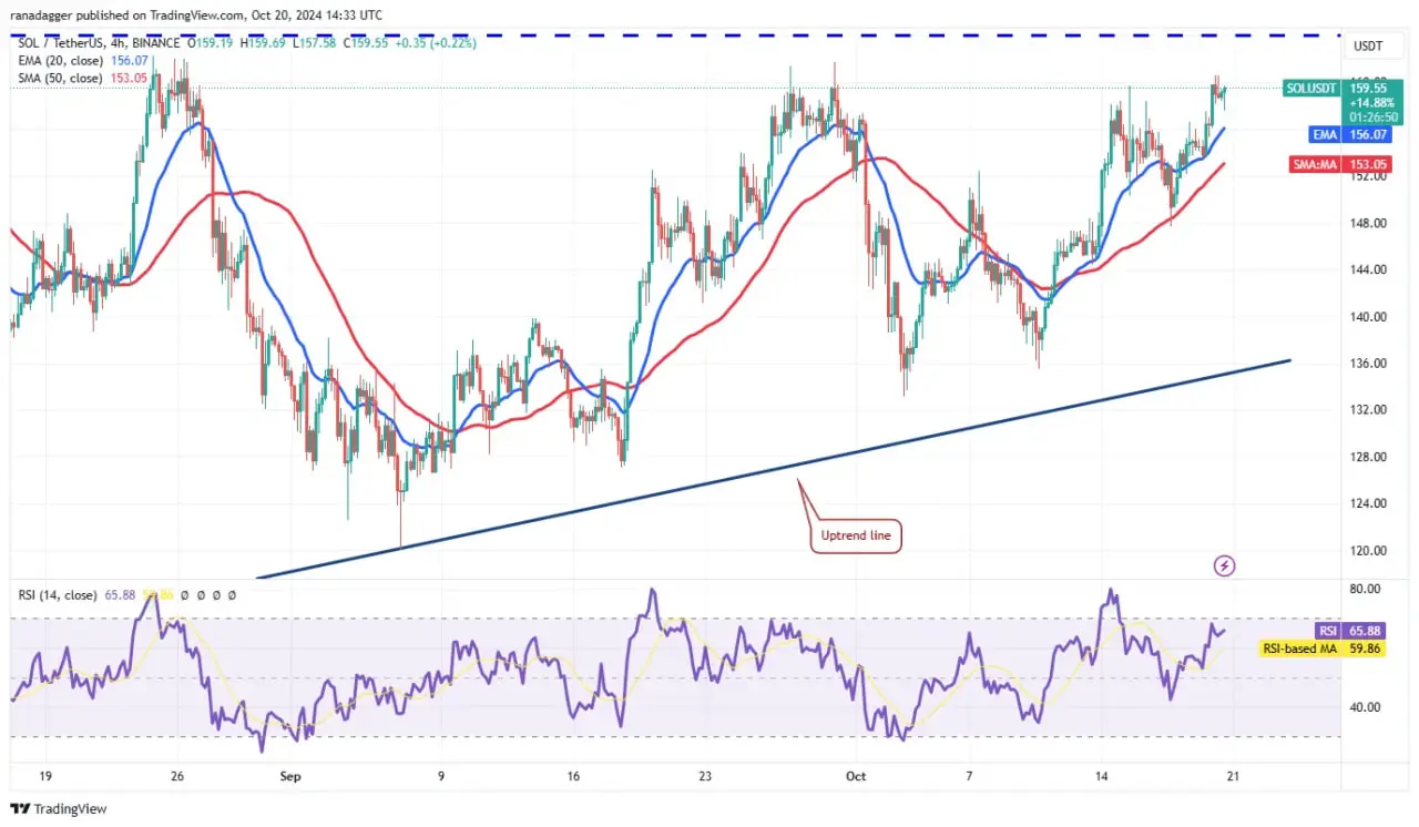 قیمت- بیت- کوین