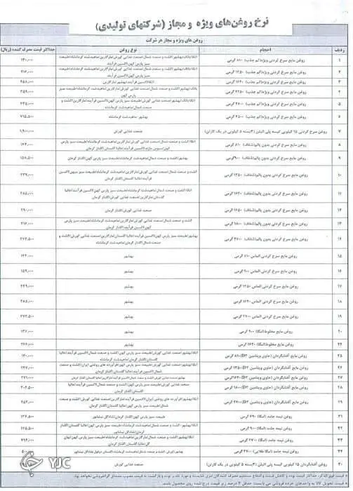 قیمت-روغن