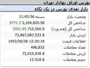 شاخص-کل