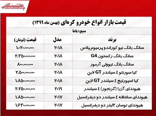 قیمت_خودروهای_کره_ای