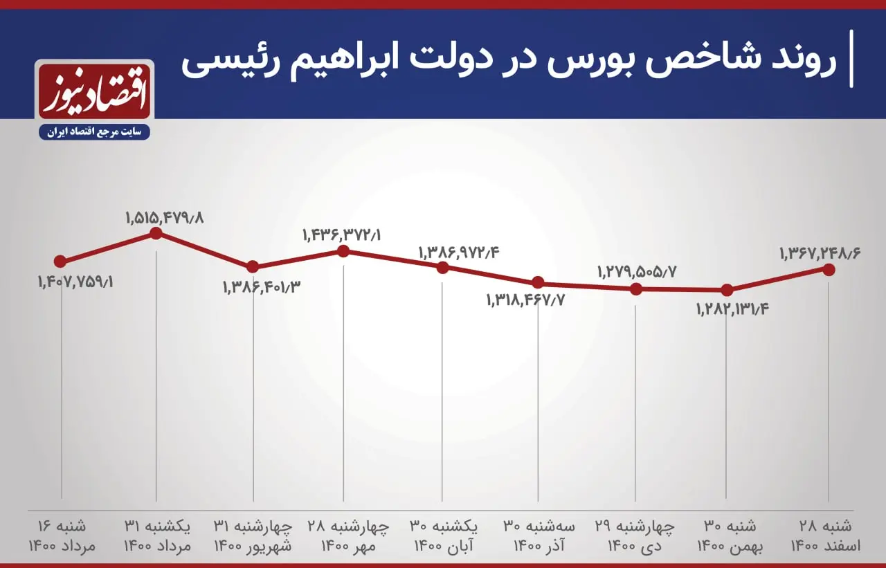 بورس-رئیسی