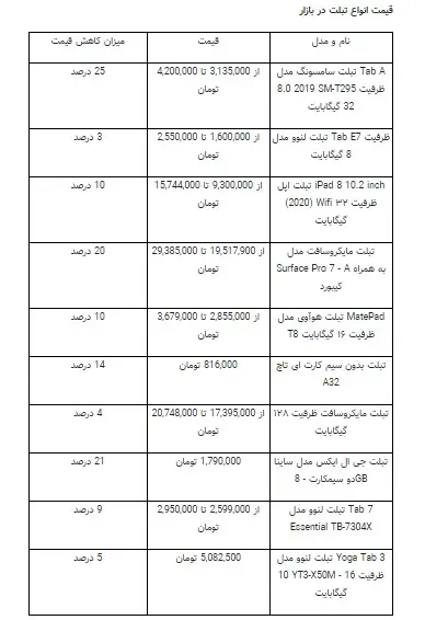 تبلت-قیمت-991117