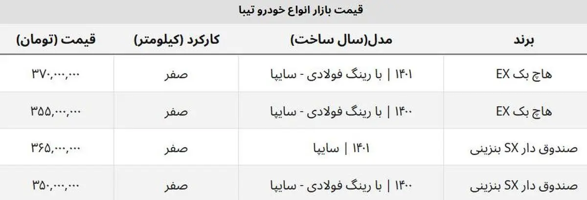 تیبا-جدول