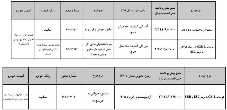 سایپا و پارس خودرو بعد از جنگ دوباره بازار را گرم کردند + شرایط پیشفروش جدید (23 تیر) 2