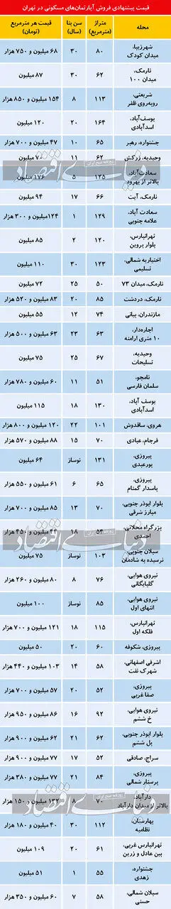 قیمت-مسکن