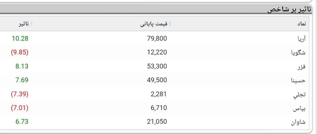 تیری که بیت کوین را زنده کرد | در بازار امروز 24 تیر چه گذشت؟ 5