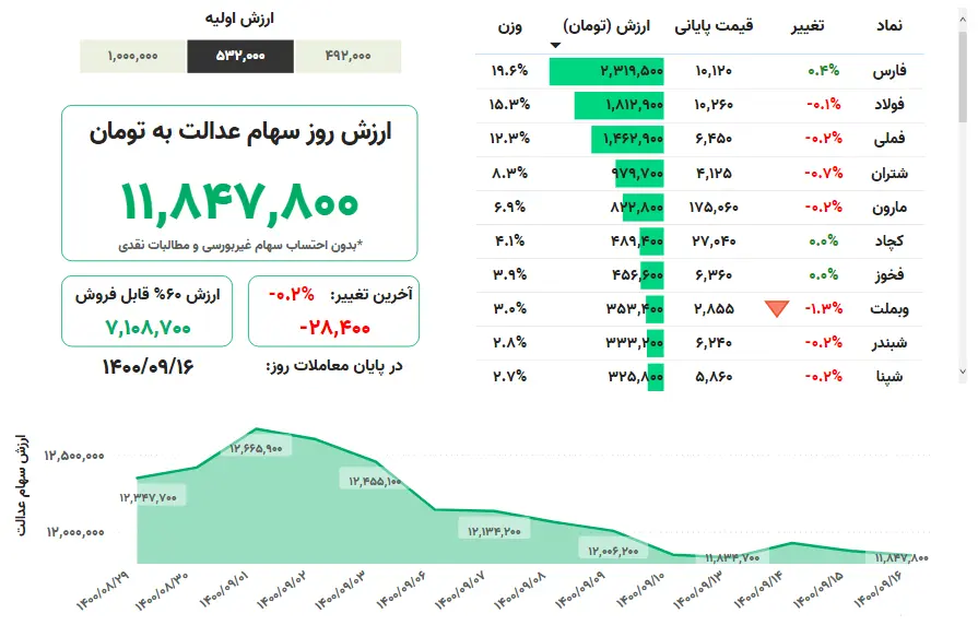 سهام-عدالت