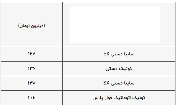 جدول-ساینا