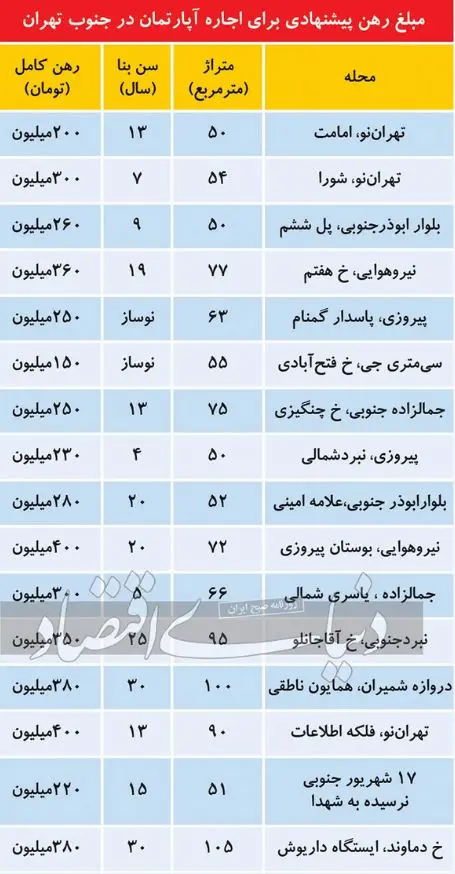 قیمت-مسکن