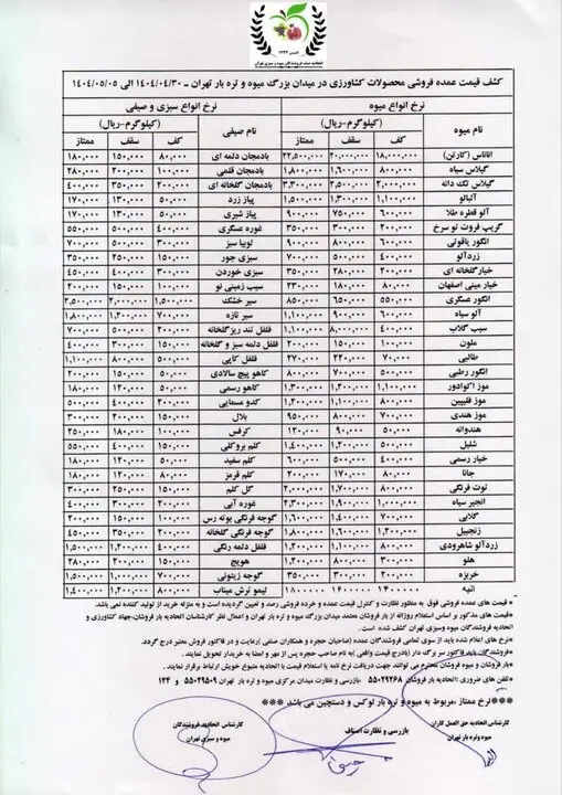 قیمت-میوه-سبزی