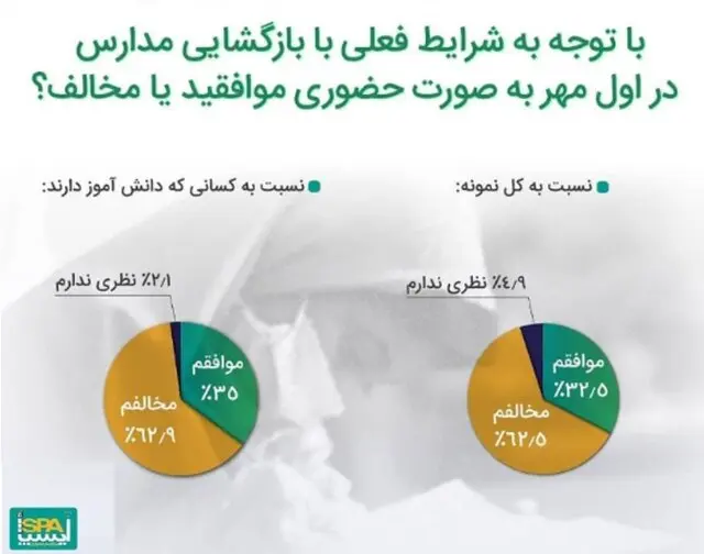 نظرسنجی-بازگشایی-مدارس