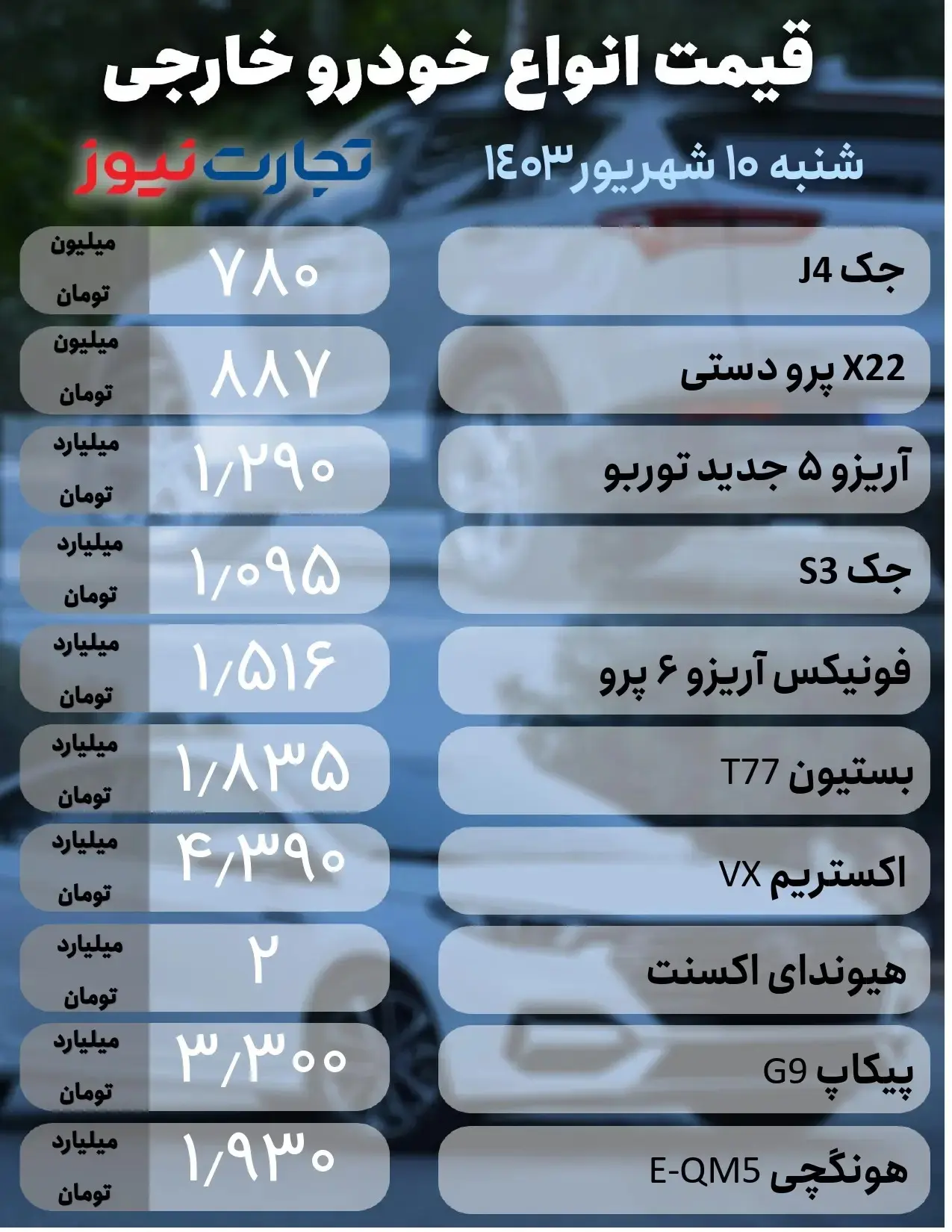 قیمت دلار به مرز خطرناک رسید 7