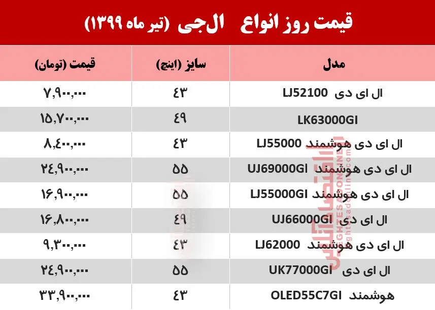 قیمت+تلویزیون+ال+جی