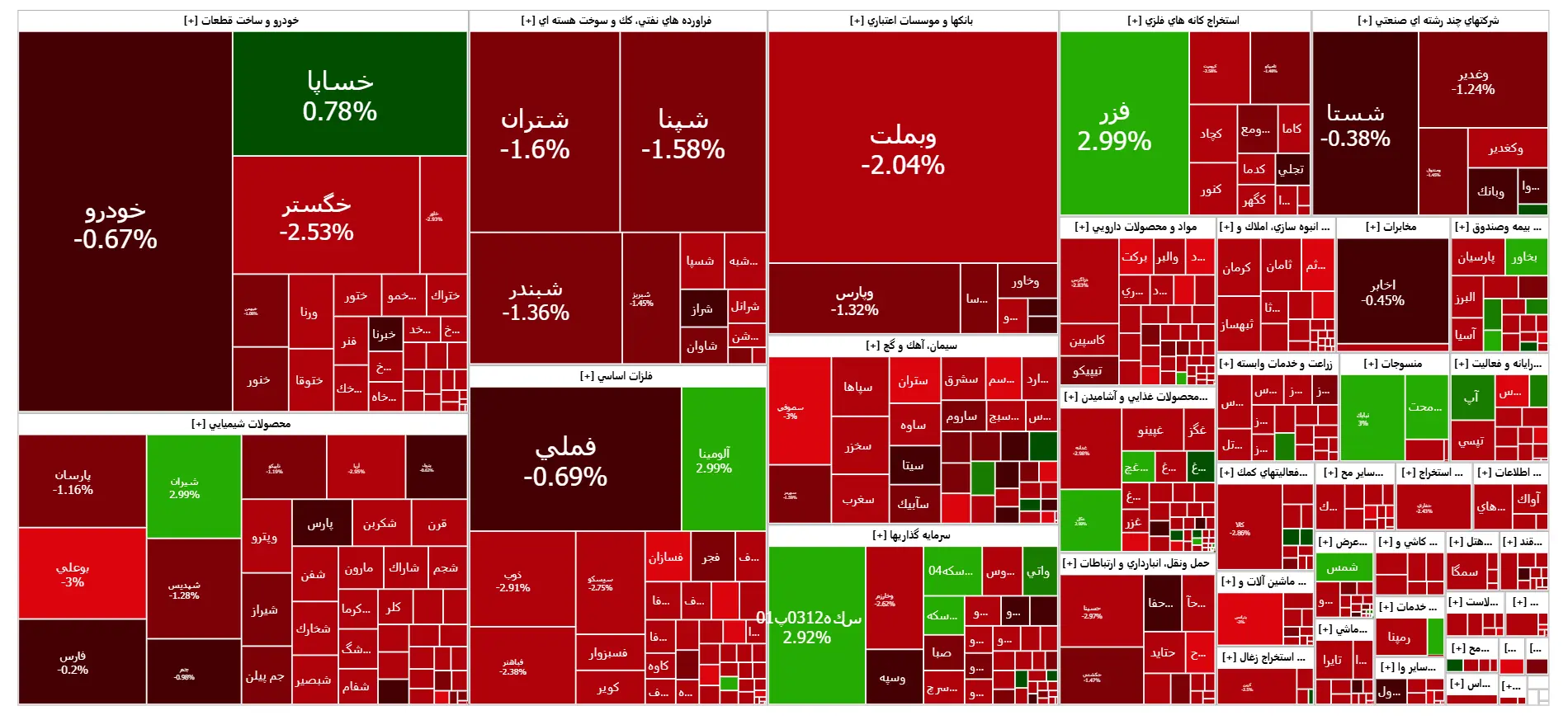 نقشه-بورس