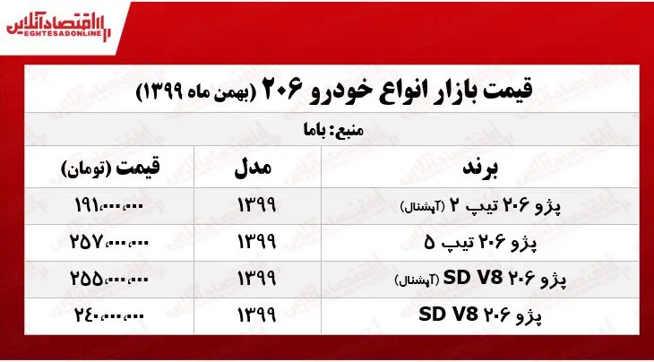 قیمت_انواع_206