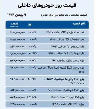 قیمت-خودرو