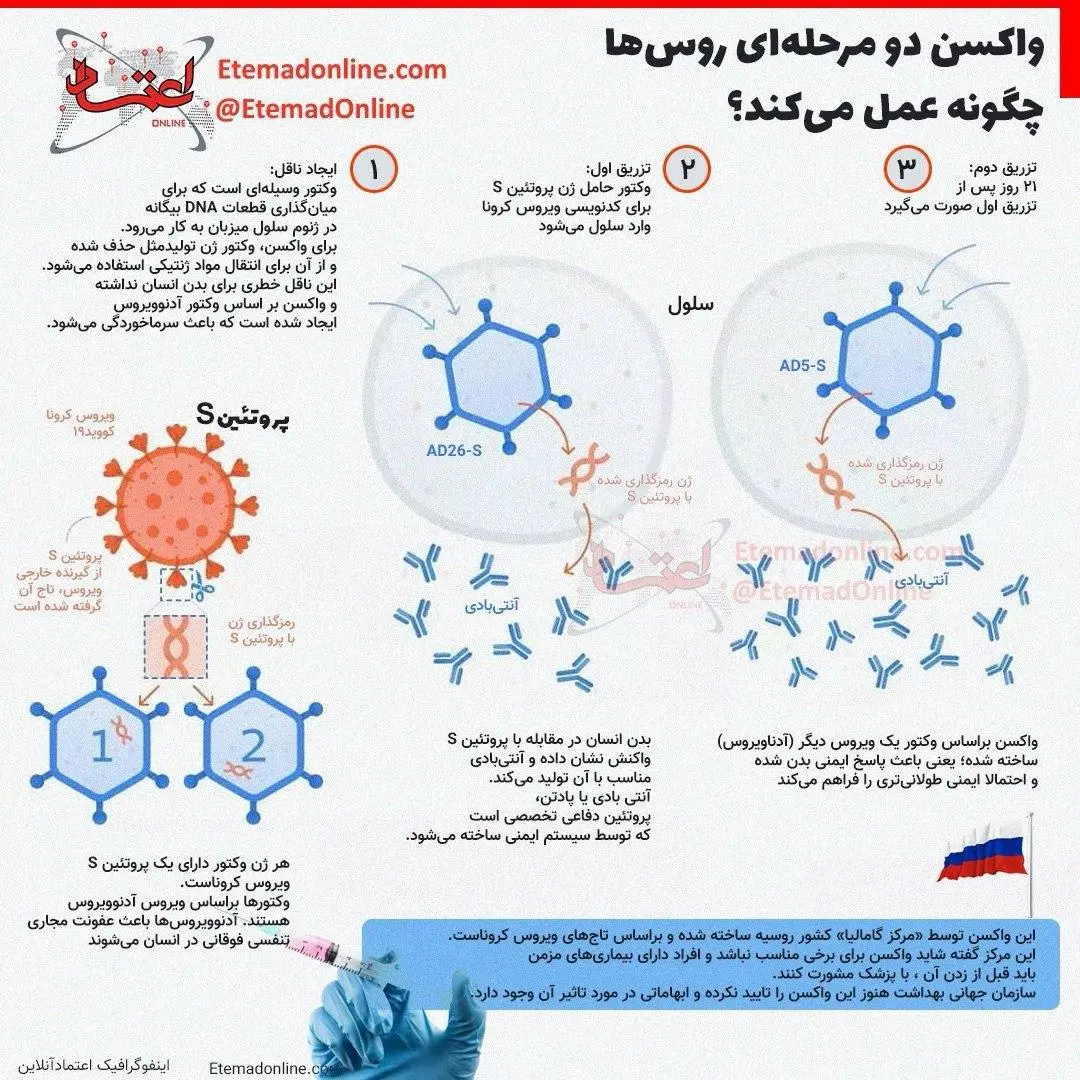 واکسن+روسیه