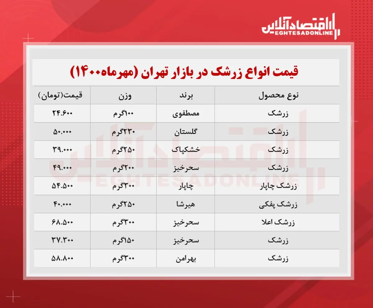 قیمت-زرشک