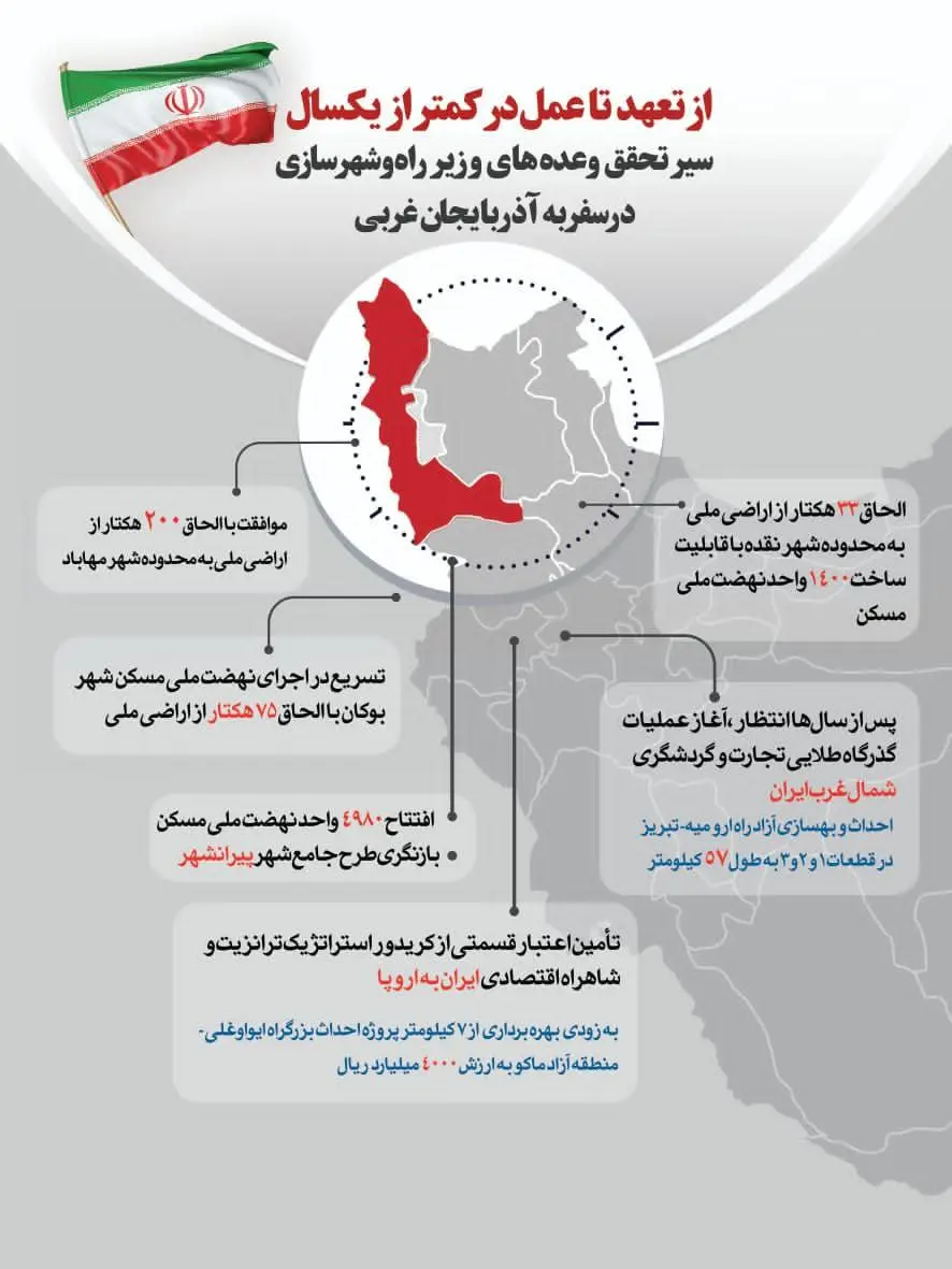 فرزانه-صادق