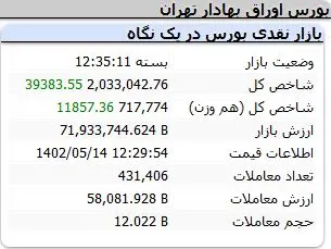 شاخص-کل