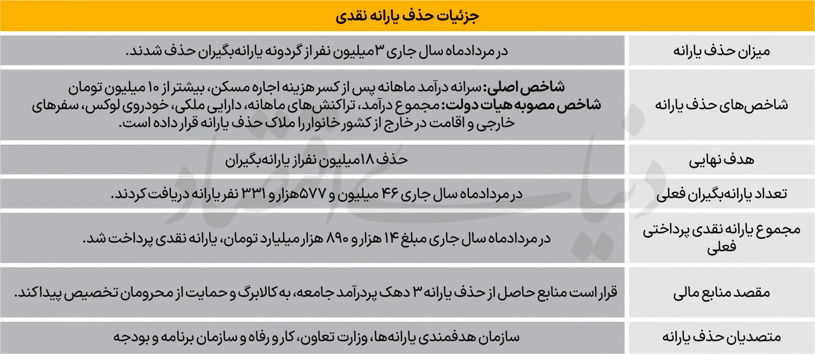 یارانه