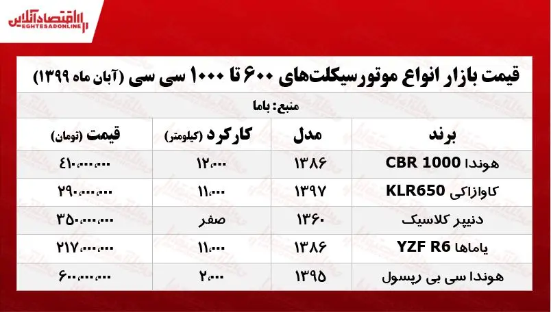 موتور۱۰۰۰+جدول