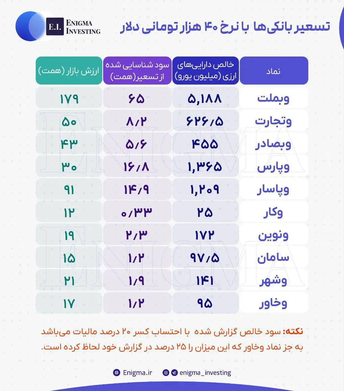 تسعیر-ارز