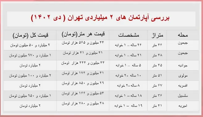 قیمت-آپارتمان