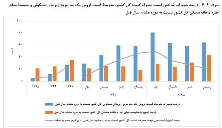 مسکن-3