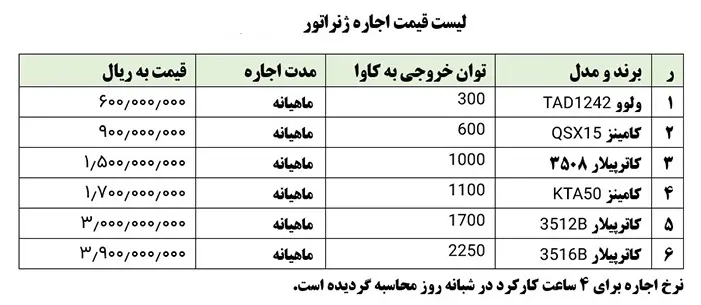 ژنراتور-اجاره