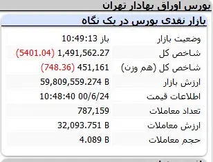 بورس-شاخص