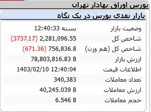 قیمت سکه خریداران را نگران کرد / در بازار امروز چه گذشت؟ 4