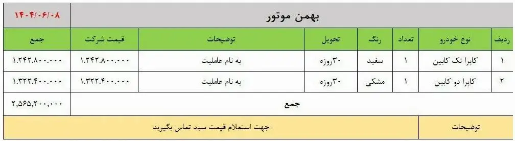 آغاز فروش هیولاهای بهمن موتور؛ تحویل یک ماهه 2