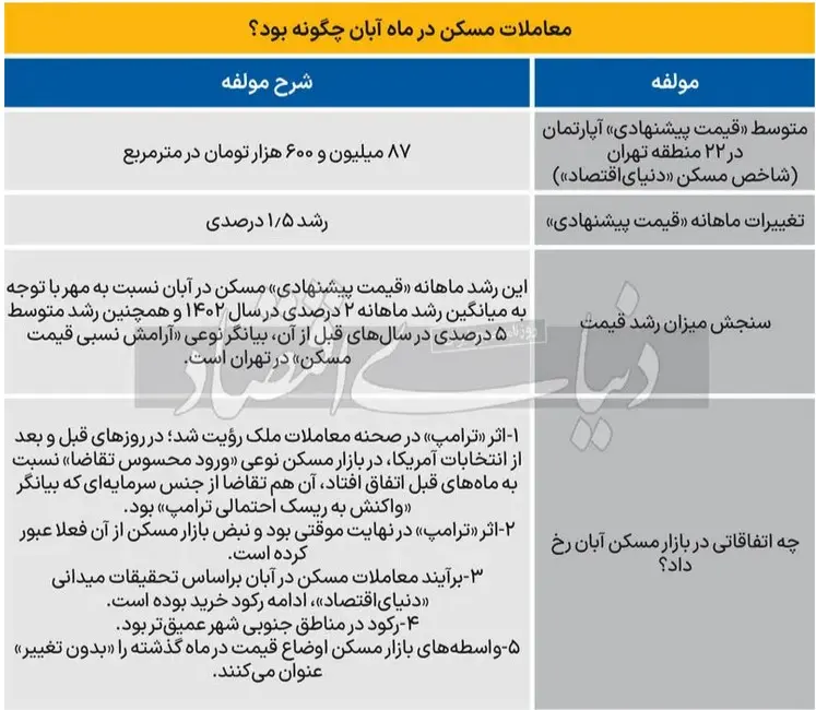 معاملات-مسکن