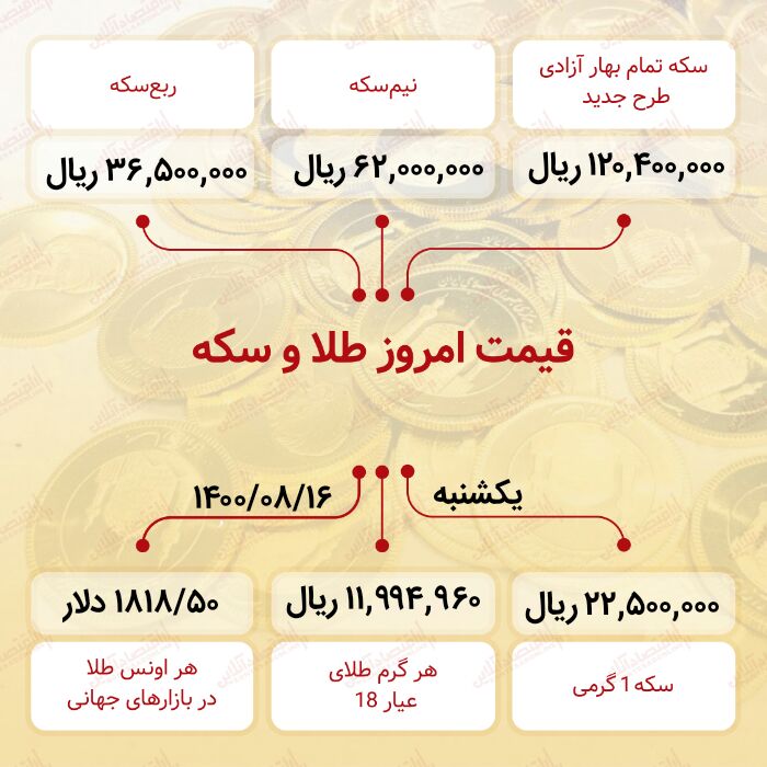 سکه+اینفو