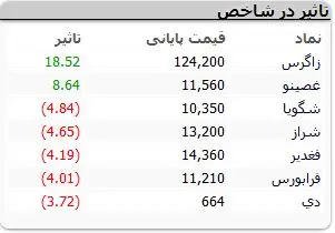 نمادهای-بورسی