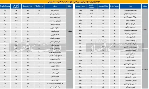 نرخ-خانه